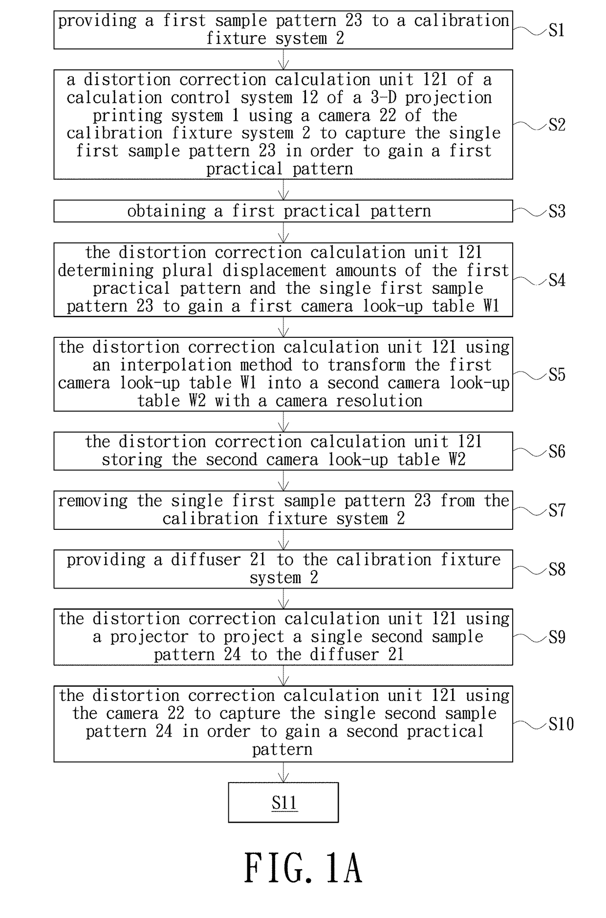 Method for a 3-d projection printing system and system thereof