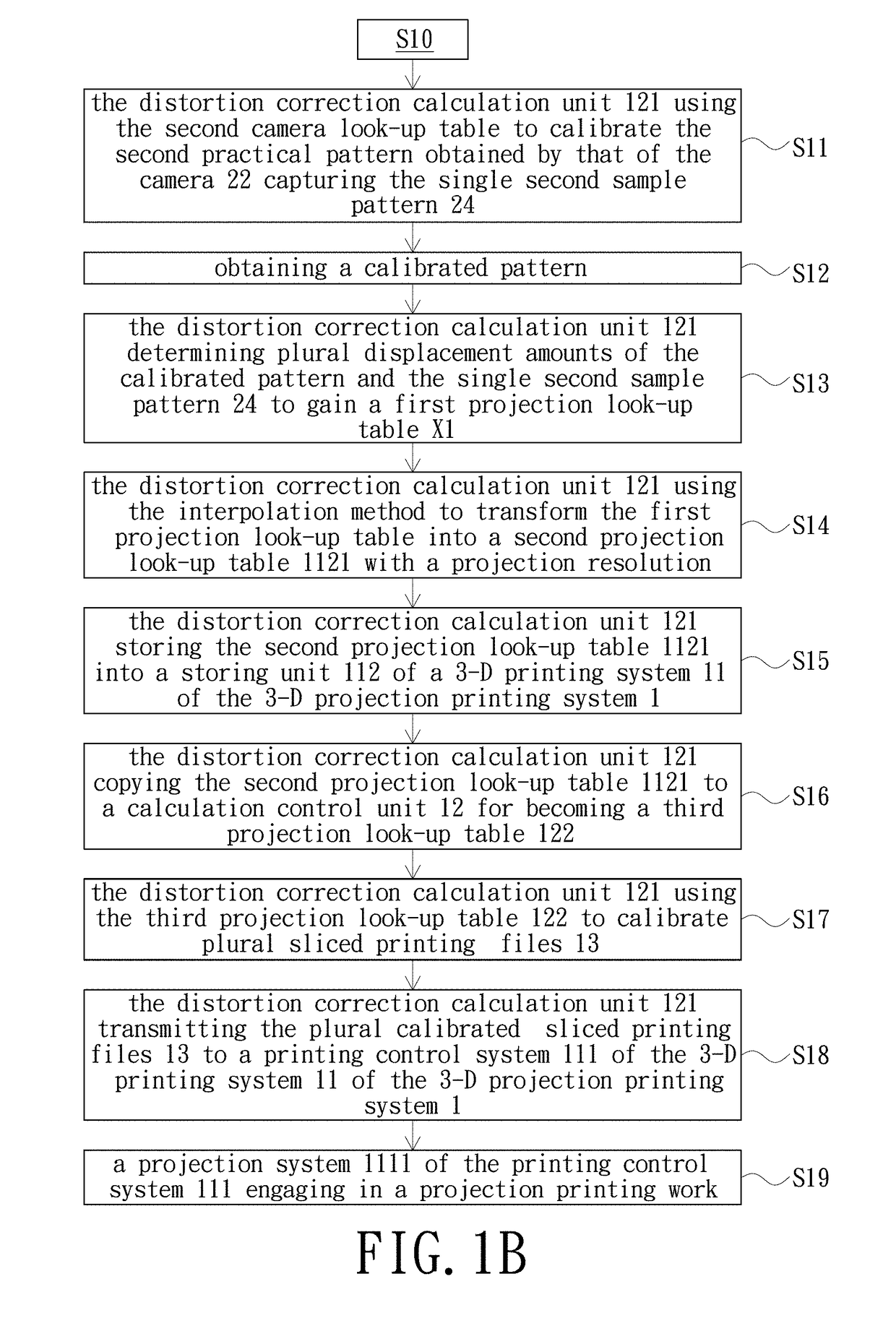 Method for a 3-d projection printing system and system thereof