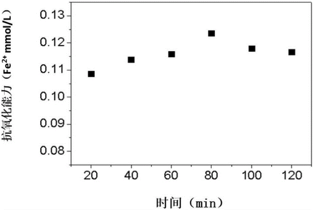 Method for extracting green synthesis nanometer zero-valent iron through shaddock peels and application