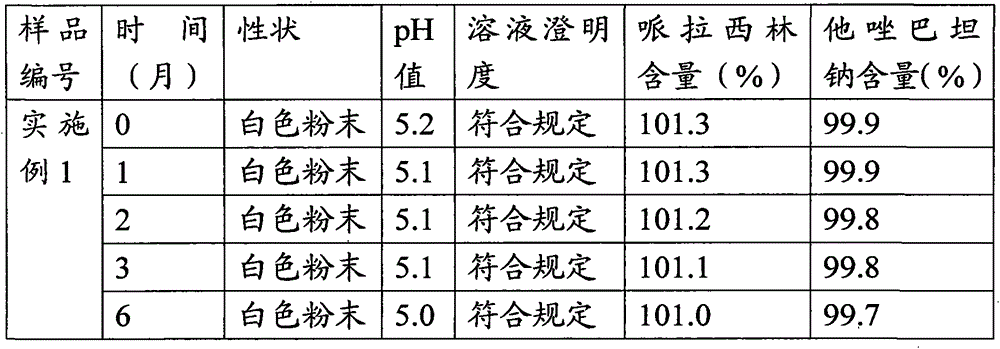 Piperacillin sodium and tazobactam sodium pharmaceutical composition and preparation method thereof