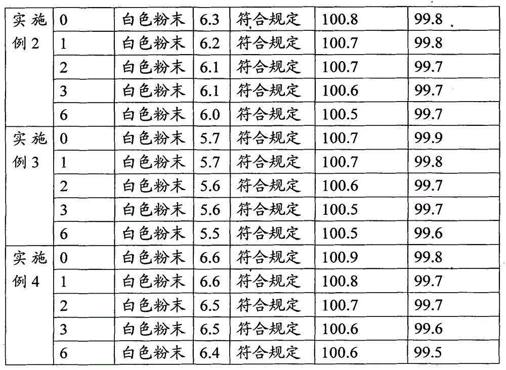 Piperacillin sodium and tazobactam sodium pharmaceutical composition and preparation method thereof