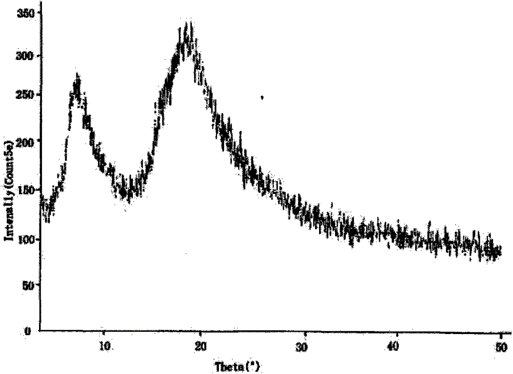 Piperacillin sodium and tazobactam sodium pharmaceutical composition and preparation method thereof