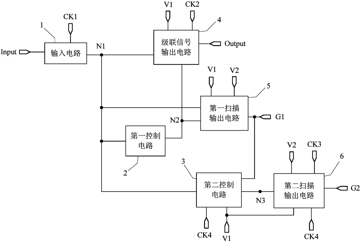 Shift register unit, gate drive circuit, display panel and display device