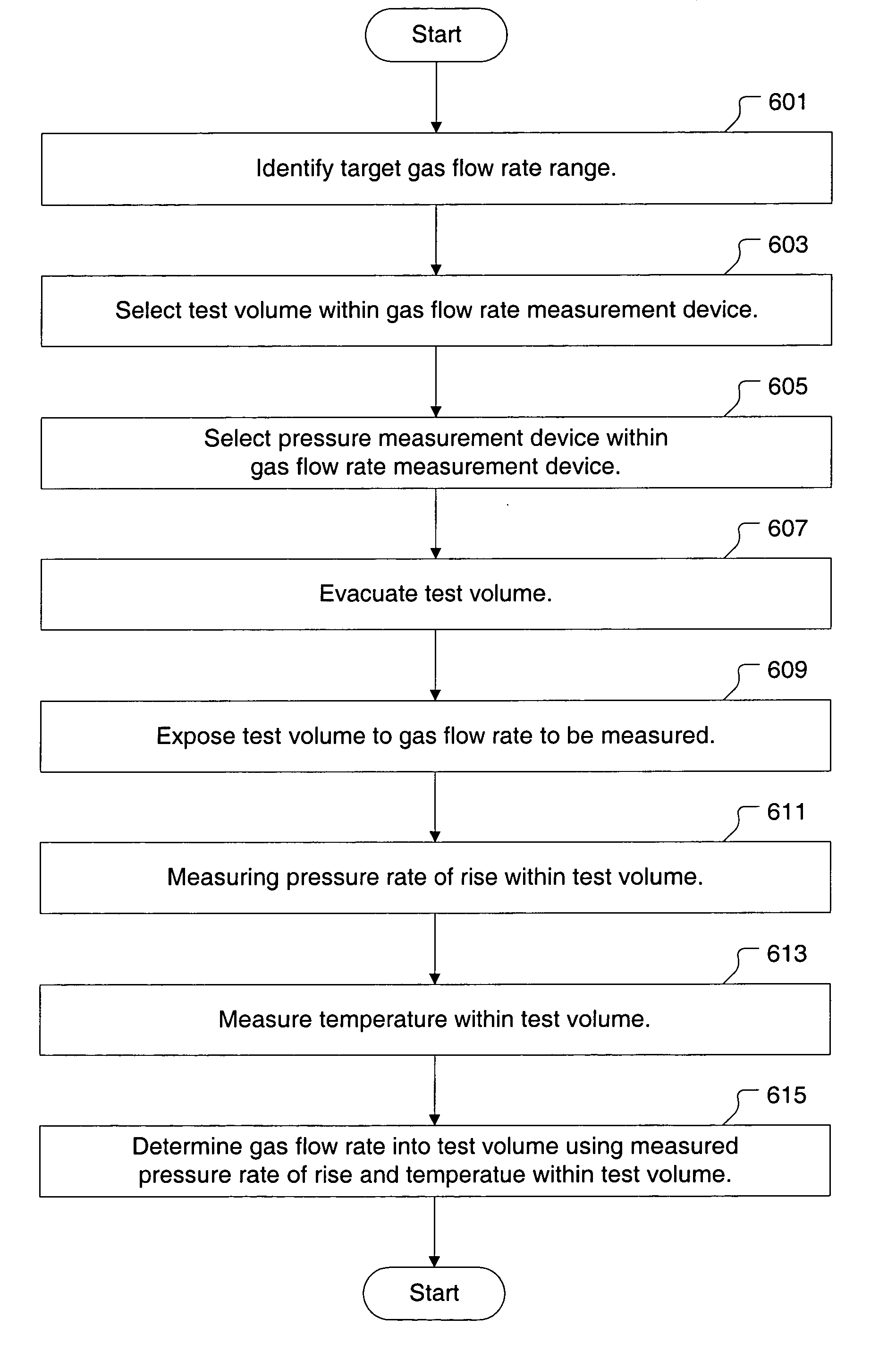 System and method for gas flow verification