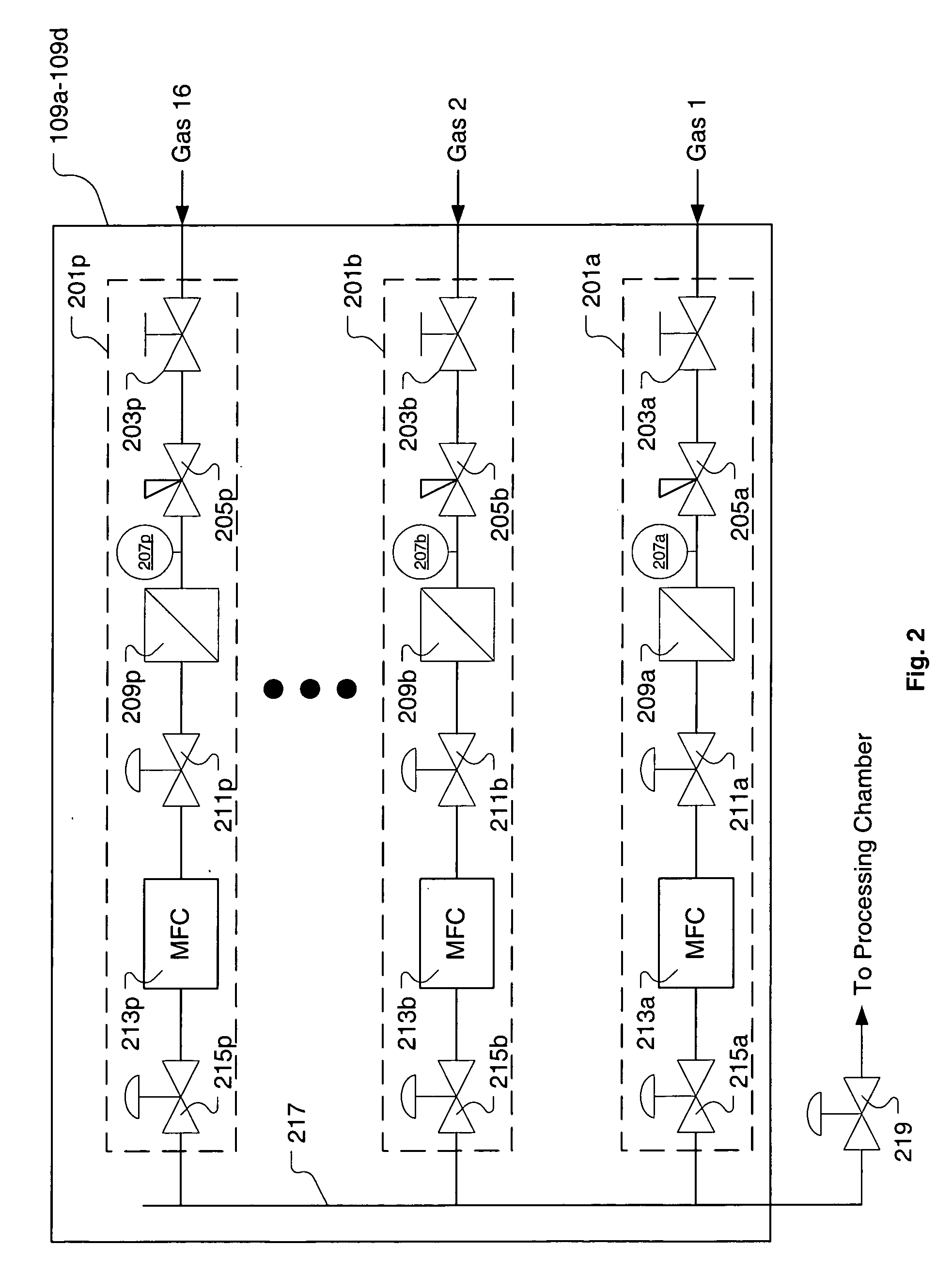 System and method for gas flow verification