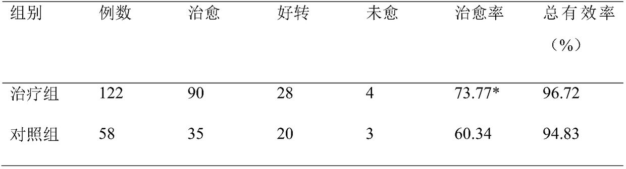 Composition for treating pharyngitis as well as preparation method and application of composition