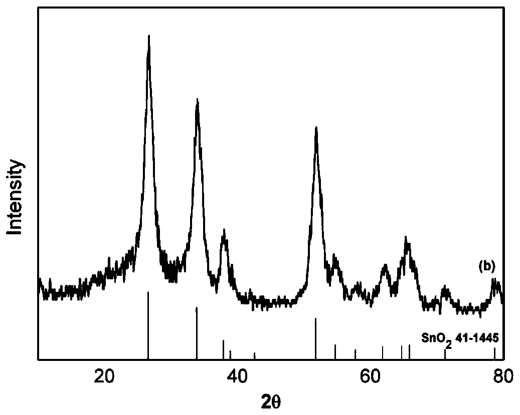 Preparation method of sensitive material with specificity to formaldehyde gas