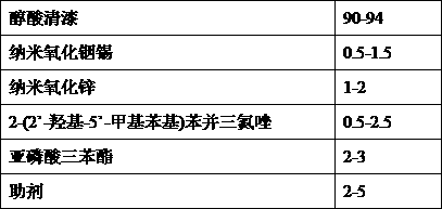 Protective coating, and preparation method and application thereof