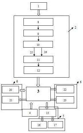 Device and method for dynamically detecting multiple targets of yarns of spinning machines