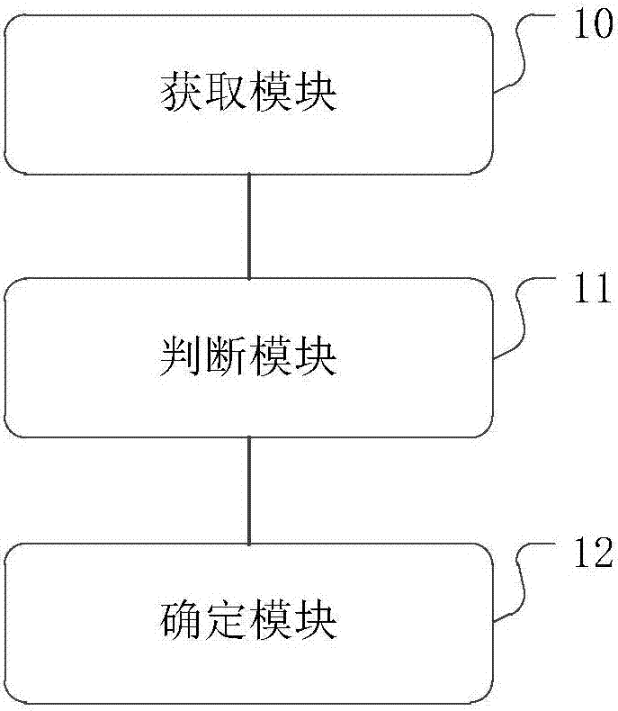 Method and apparatus for protecting key, and computer readable storage medium