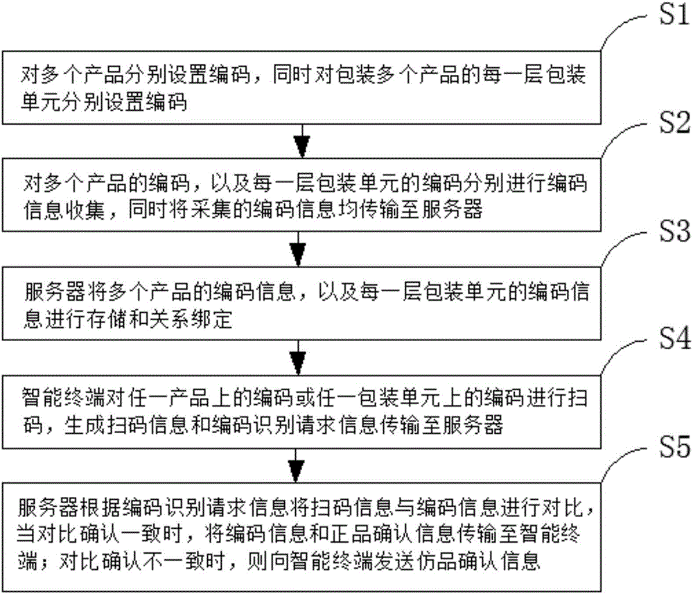 Product anti-counterfeiting system and method