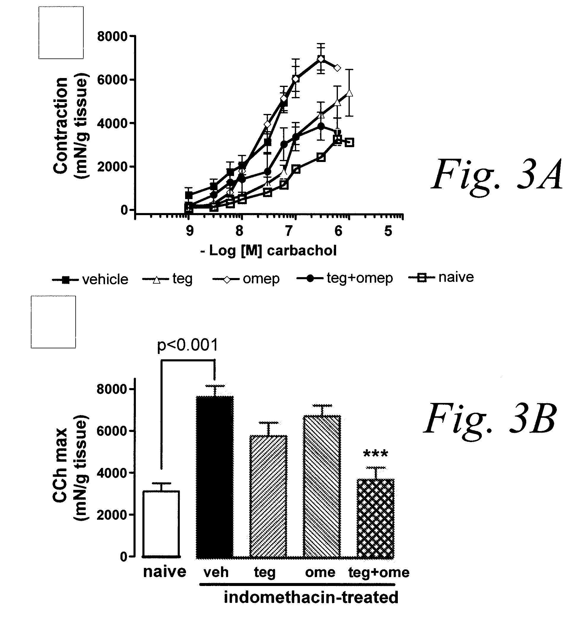 Compositions and Methods for Treating Diseases