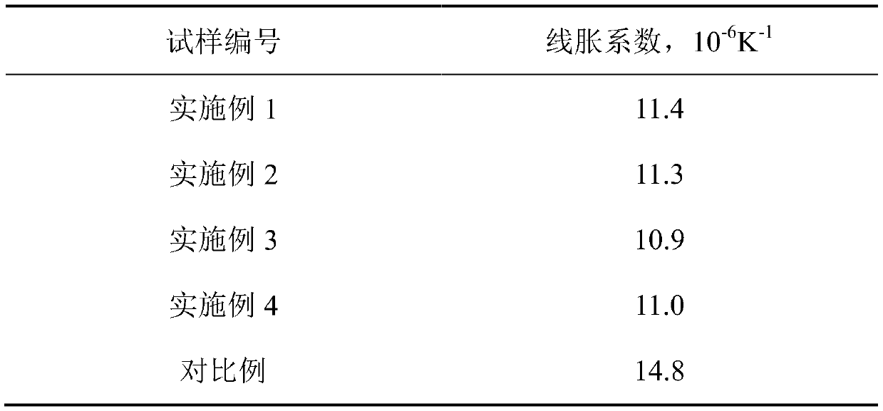 Cobalt-chromium-tungsten-molybdenum alloy powder for biomedical 3D printing and preparation method thereof