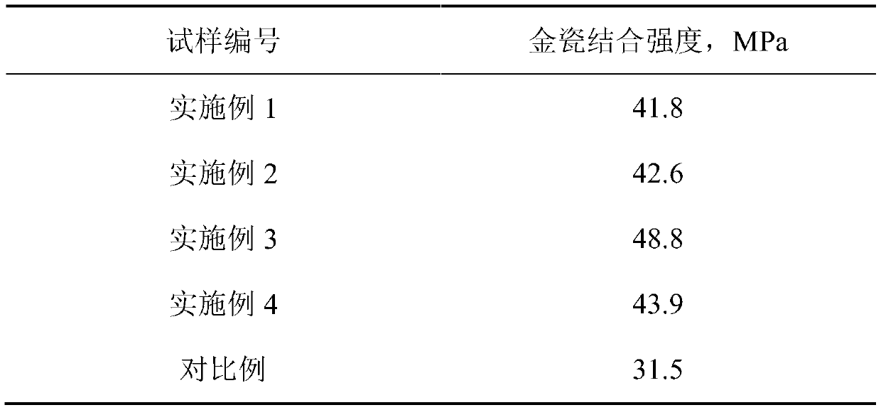 Cobalt-chromium-tungsten-molybdenum alloy powder for biomedical 3D printing and preparation method thereof