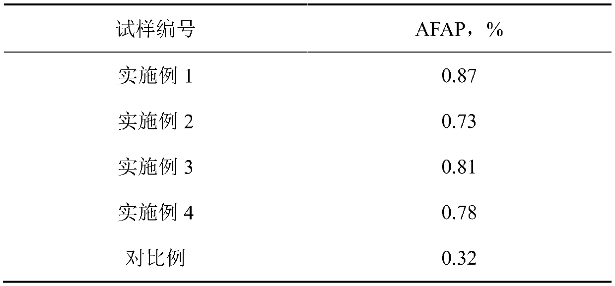 Cobalt-chromium-tungsten-molybdenum alloy powder for biomedical 3D printing and preparation method thereof