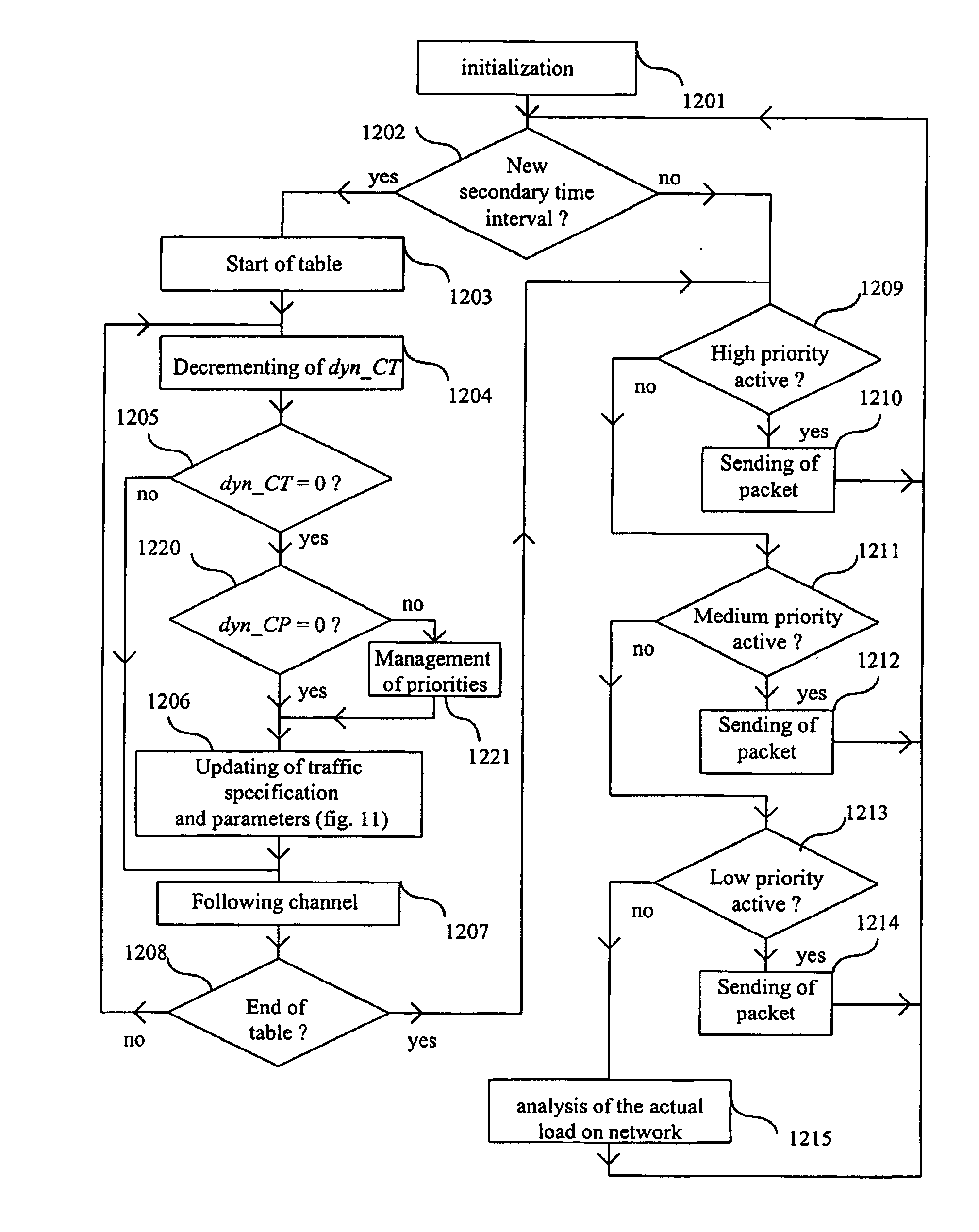 Method and device for communicating information