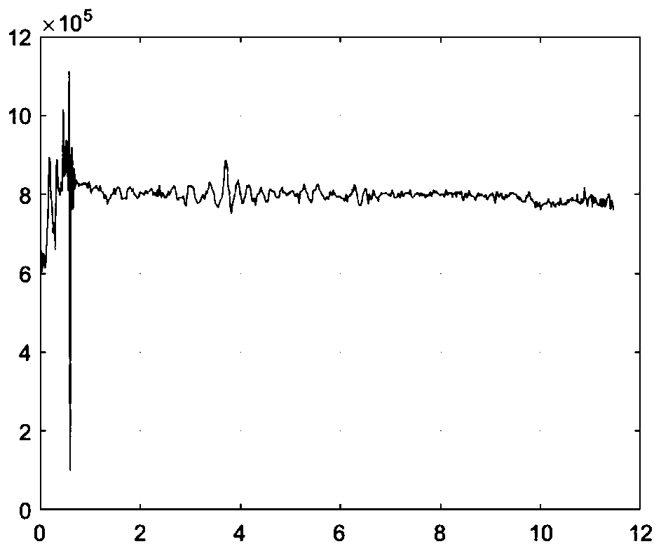 TWS earphone wearing detection method, system, electronic device and storage medium