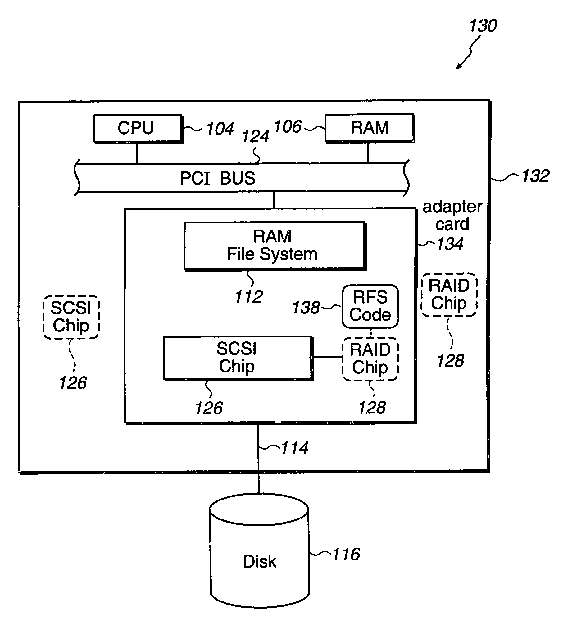 Method and apparatus for a virtual memory file system