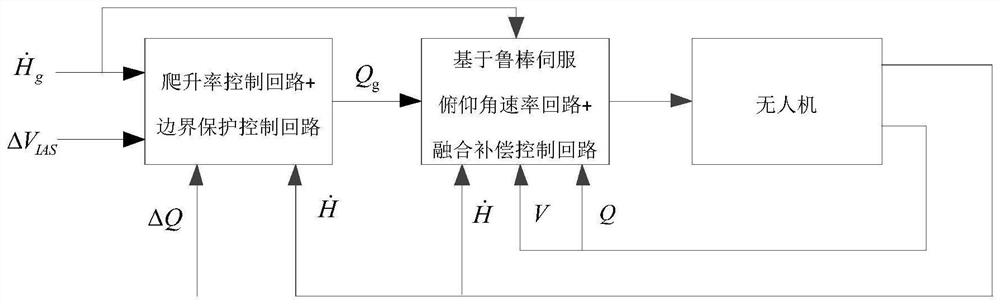 Control Method of Rocket Booster Launch Based on Robust Control Theory