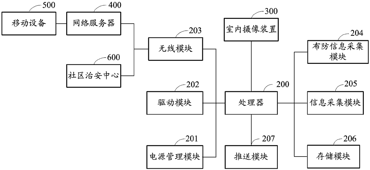 A home robot system