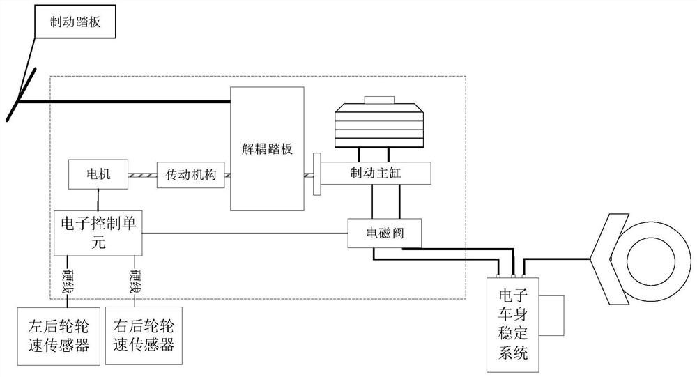 Brake control method, system, device and storage medium based on intelligent power assist