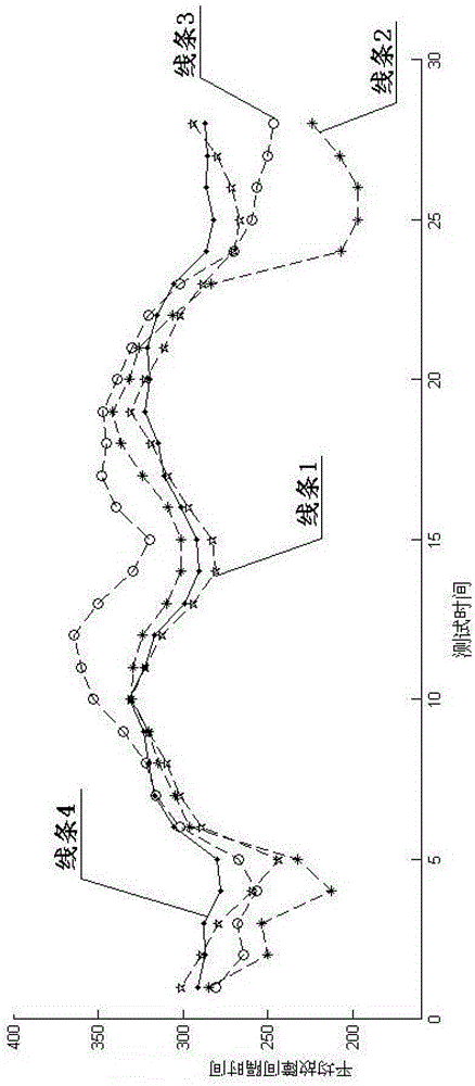 A method for predicting mean time between failures of soa services