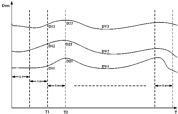 Virtual machine cluster resource allocation and scheduling method