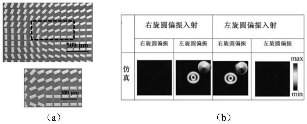 Vector beam generation method based on spin decoupling super-surface wave band sheet