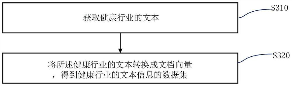 Method and device for establishing text information recognition model and terminal equipment