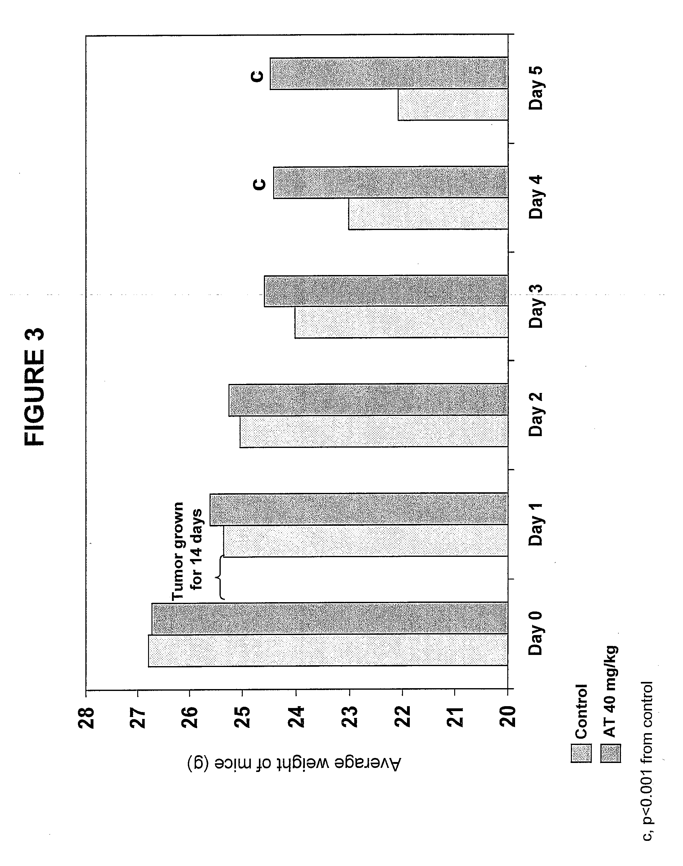 Method and Means for the Treatment of Cachexia