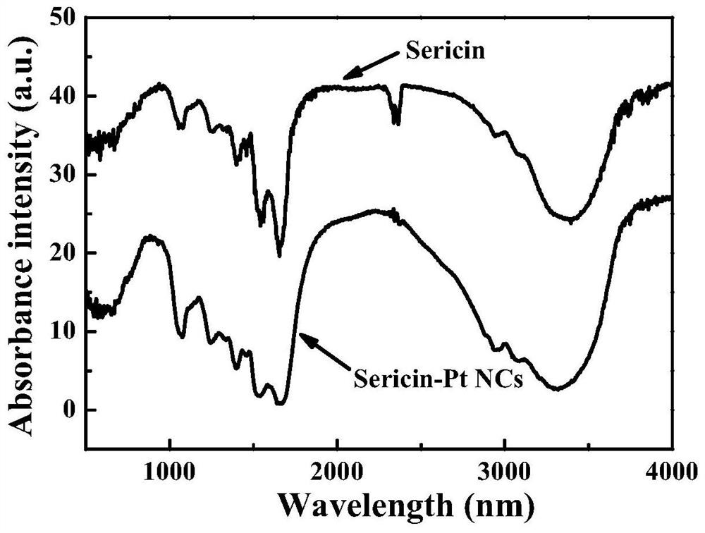 A kind of fluorescent sericin platinum nanocluster and its preparation method and application