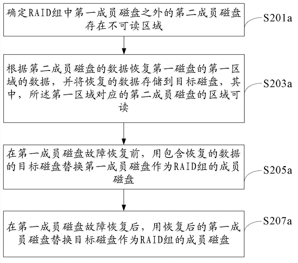 Disk reconfiguration method and disk reconfiguration device