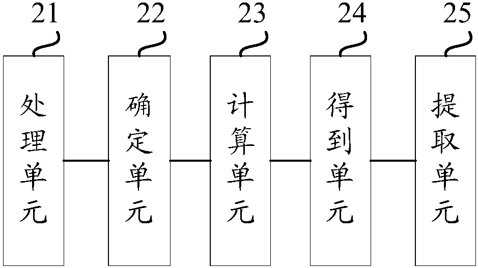 Method and device for extracting image features based on semi-supervised learning