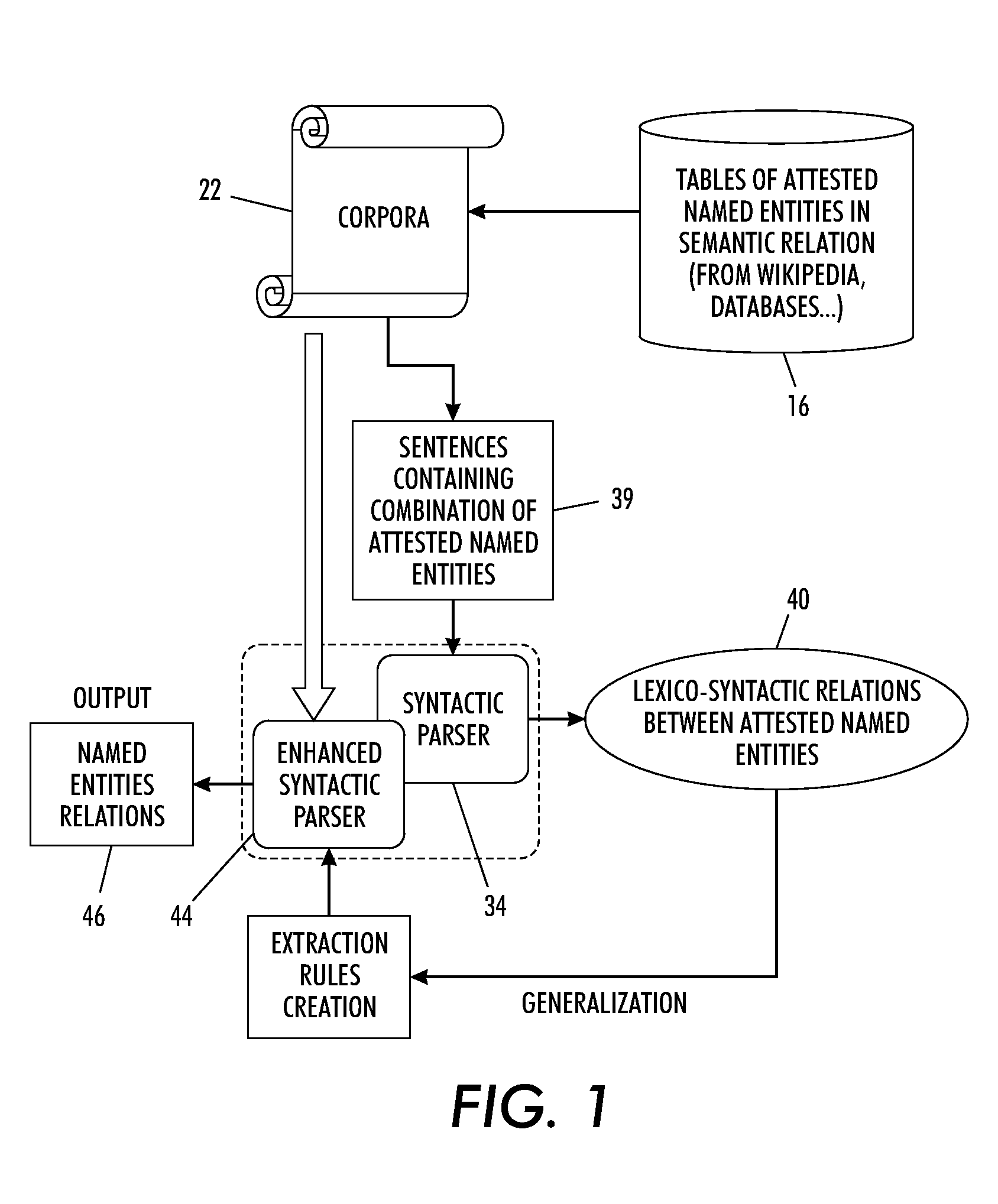 Semantically-driven extraction of relations between named entities