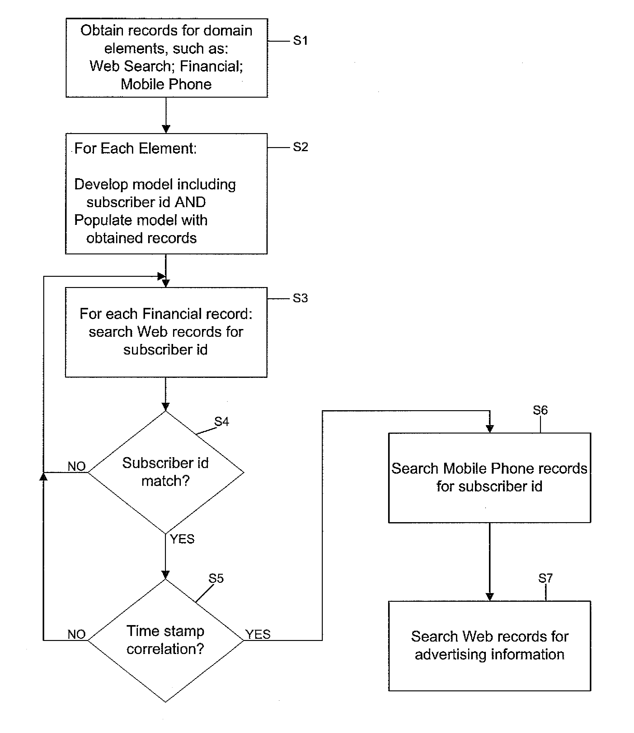 System and methodology for determination of advertisement effectiveness