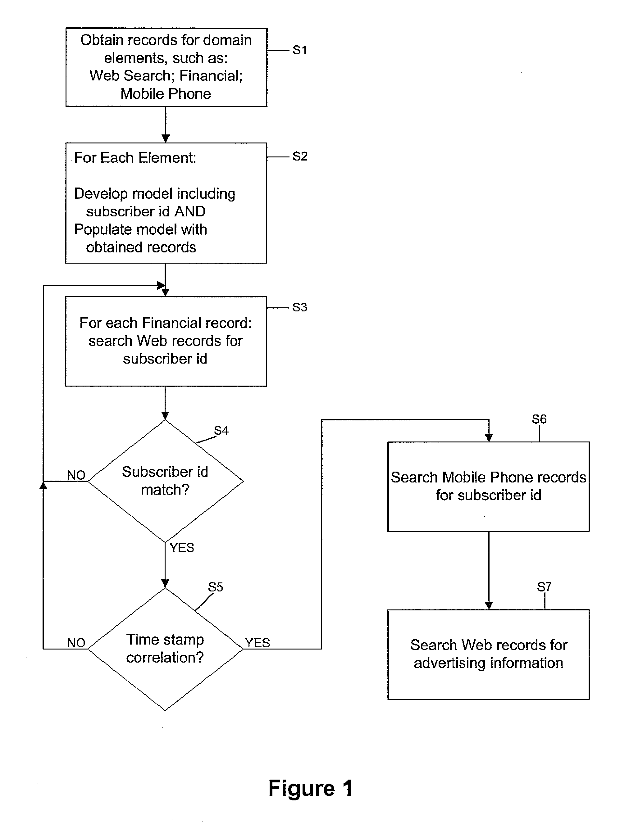 System and methodology for determination of advertisement effectiveness