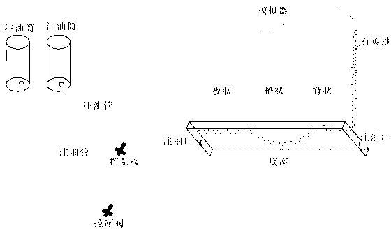 Physical simulation system of oil gas migration preferred direction of unconformity structure body and experimental method thereof