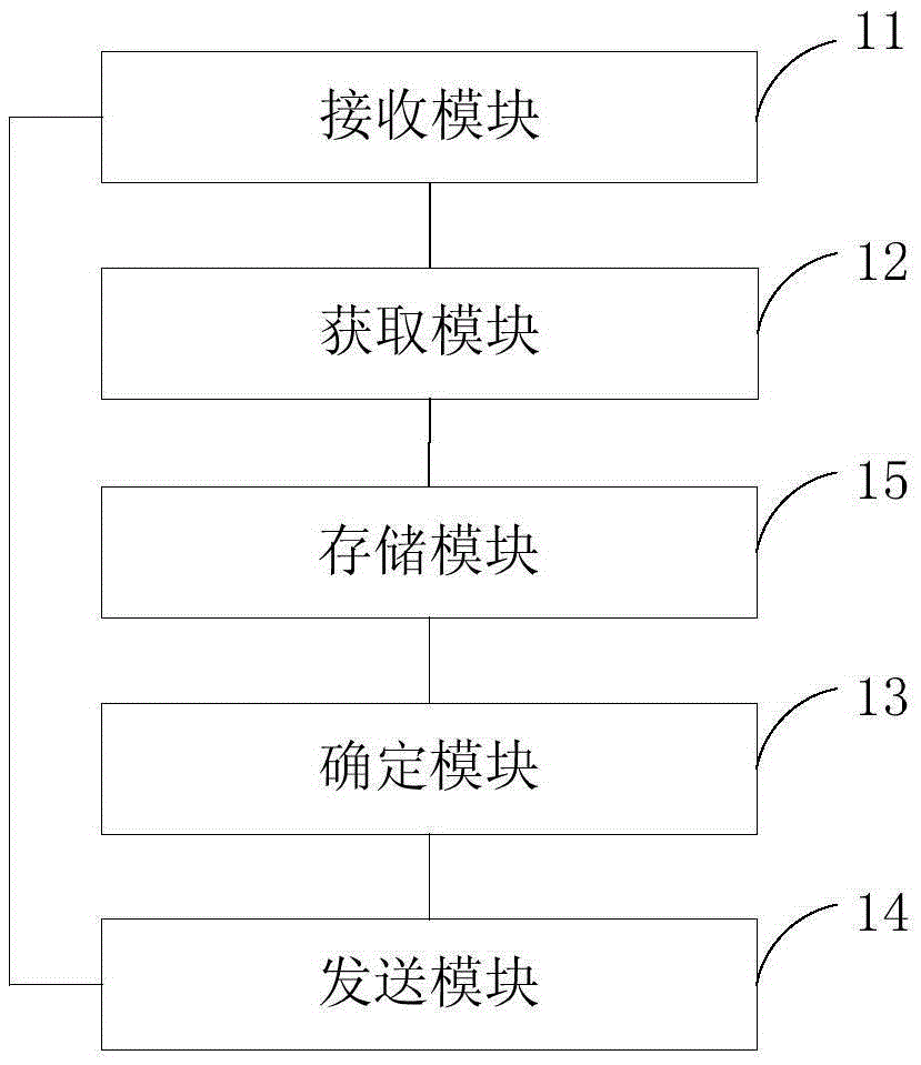 Monitoring information processing method based on geographical environment information and cloud platform