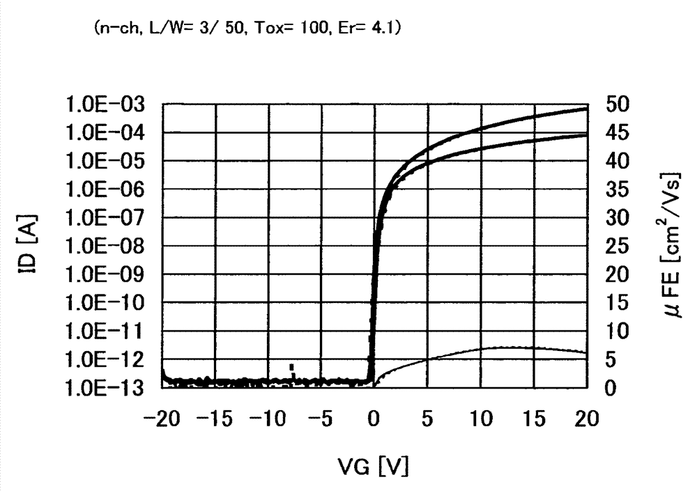 Semiconductor device and manufacturing method thereof