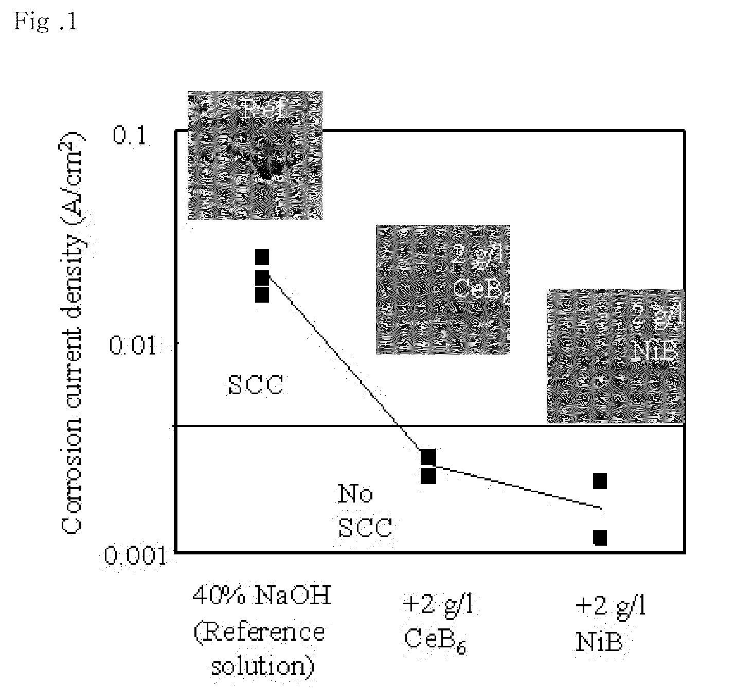 INHIBITOR OF CORROSION AND STRESS CORROSION CRACKING CONTAINING NICKEL BORIDE (NiB) IN THE SECONDARY SIDE OF STEAM GENERATOR TUBES IN A NUCLEAR POWER PLANT AND INHIBITING METHOD USING THE SAME