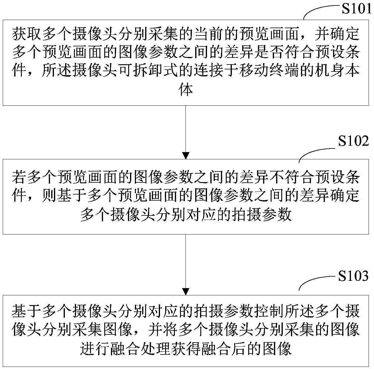 Image processing method based on multi-camera, mobile terminal and storage medium