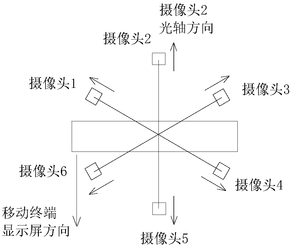 Image processing method based on multi-camera, mobile terminal and storage medium