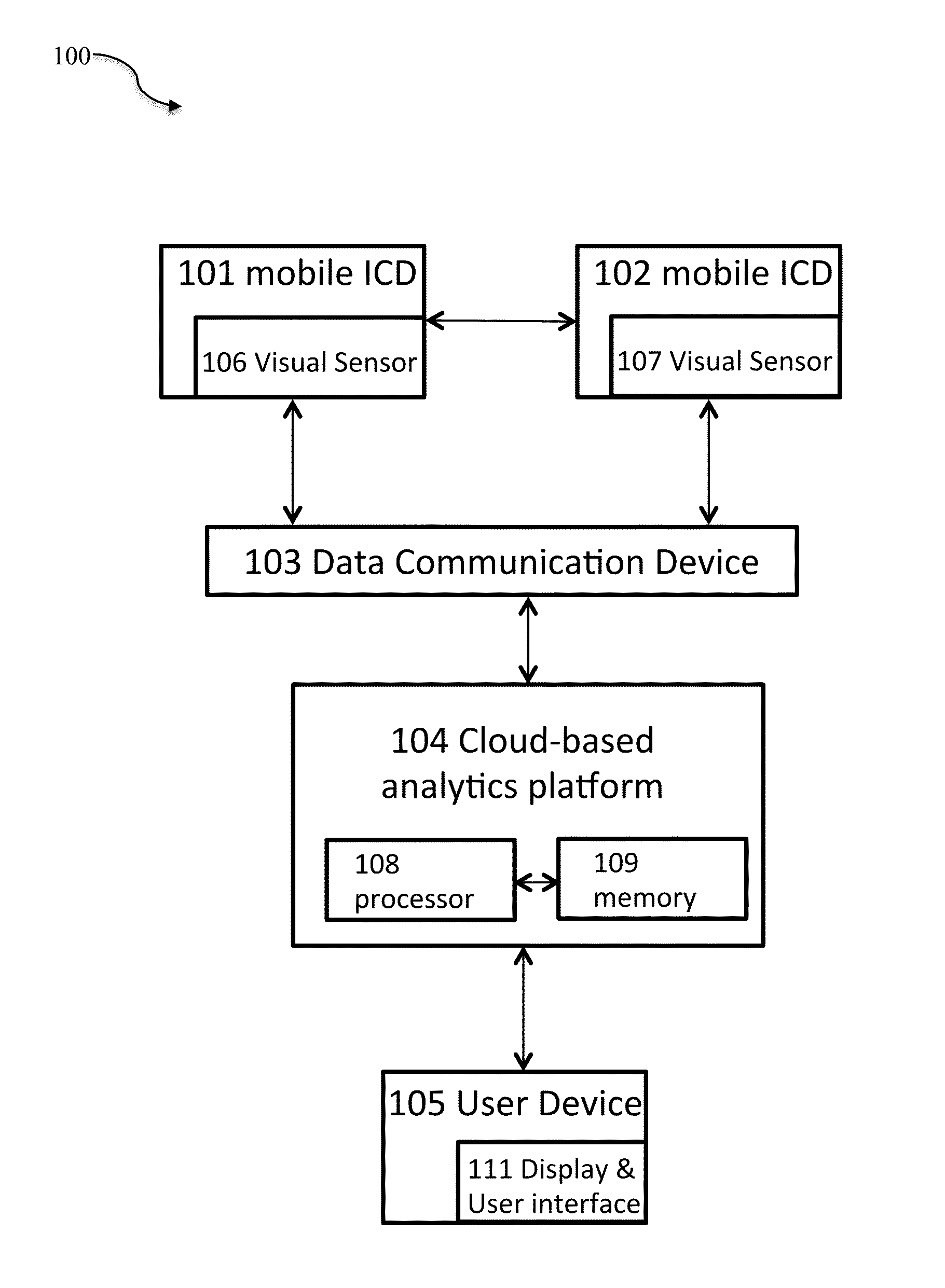 Systems and Methods for Automated Cloud-Based Analytics for Surveillance Systems with Unmanned Aerial Devices