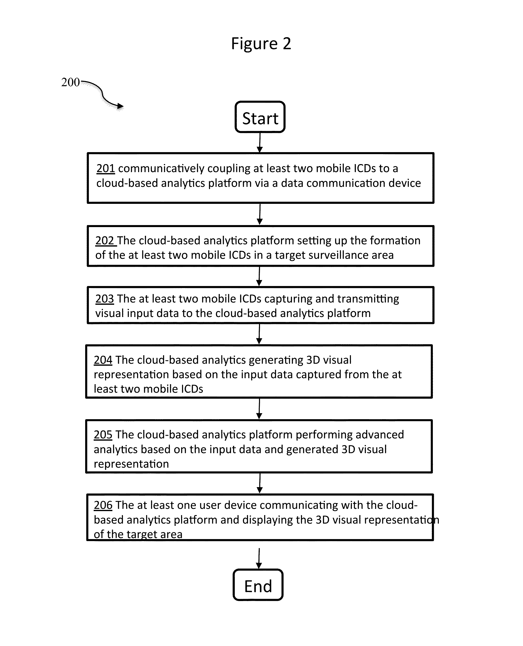 Systems and Methods for Automated Cloud-Based Analytics for Surveillance Systems with Unmanned Aerial Devices