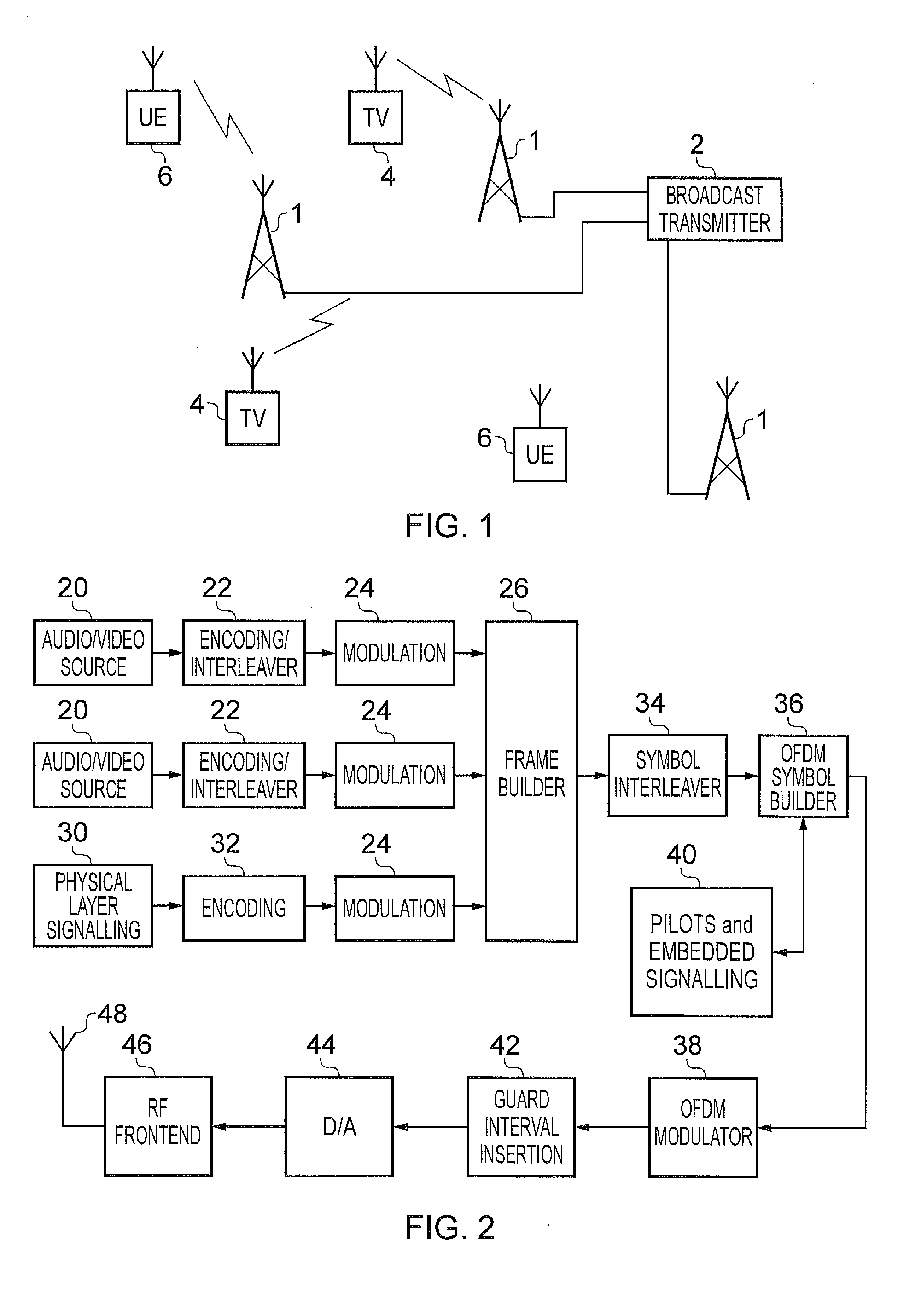 Transmitter and method of transmitting payload data, receiver and method of receiving payload data in an OFDM system