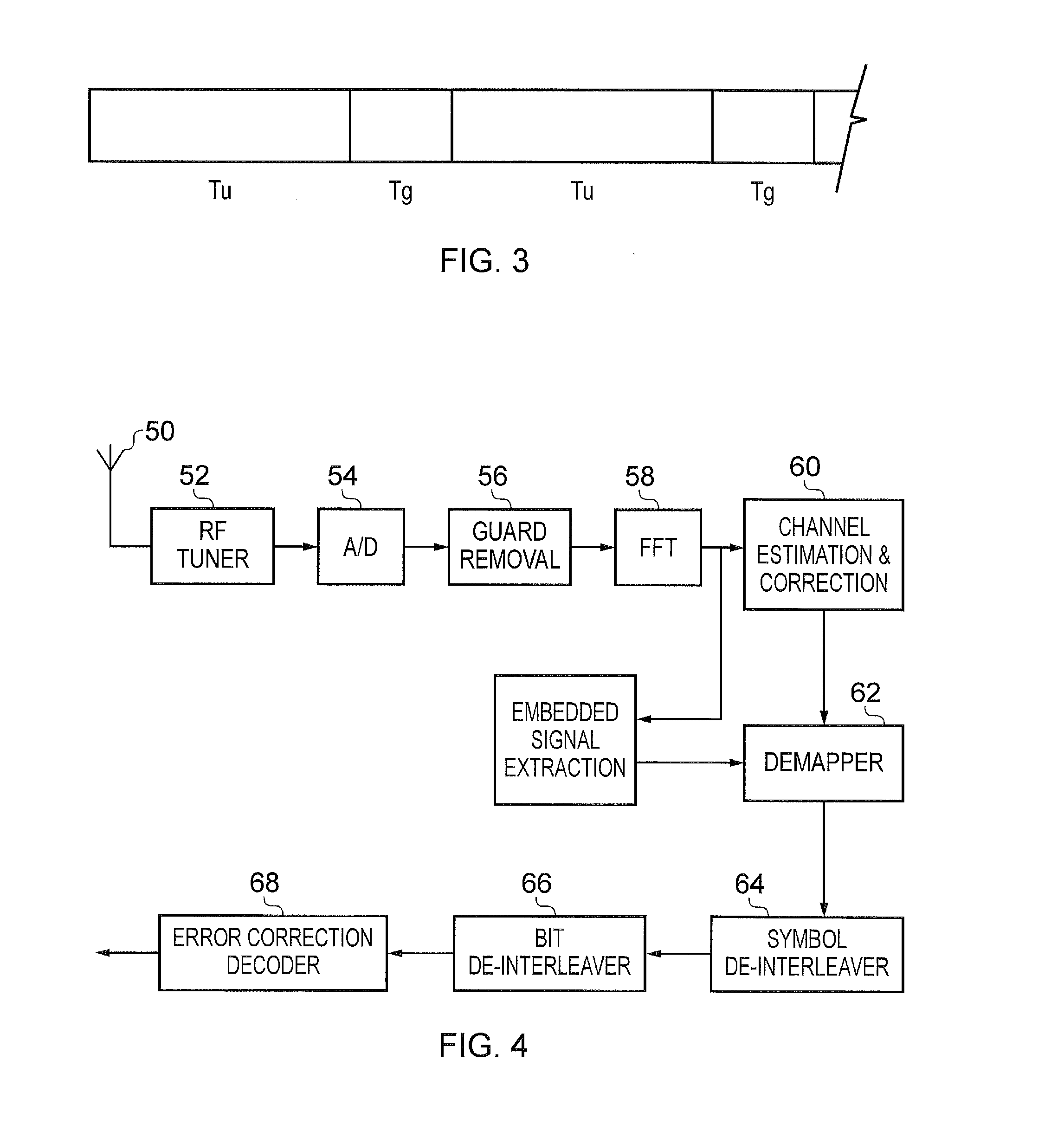 Transmitter and method of transmitting payload data, receiver and method of receiving payload data in an OFDM system