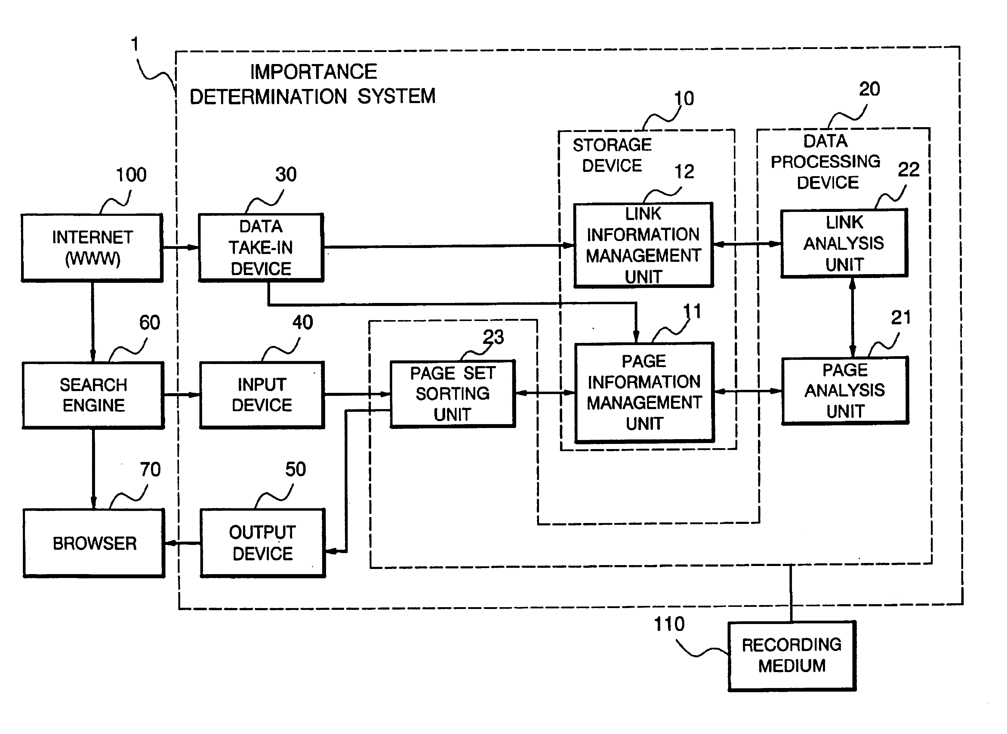 Information set importance determination system and information set importance determination method