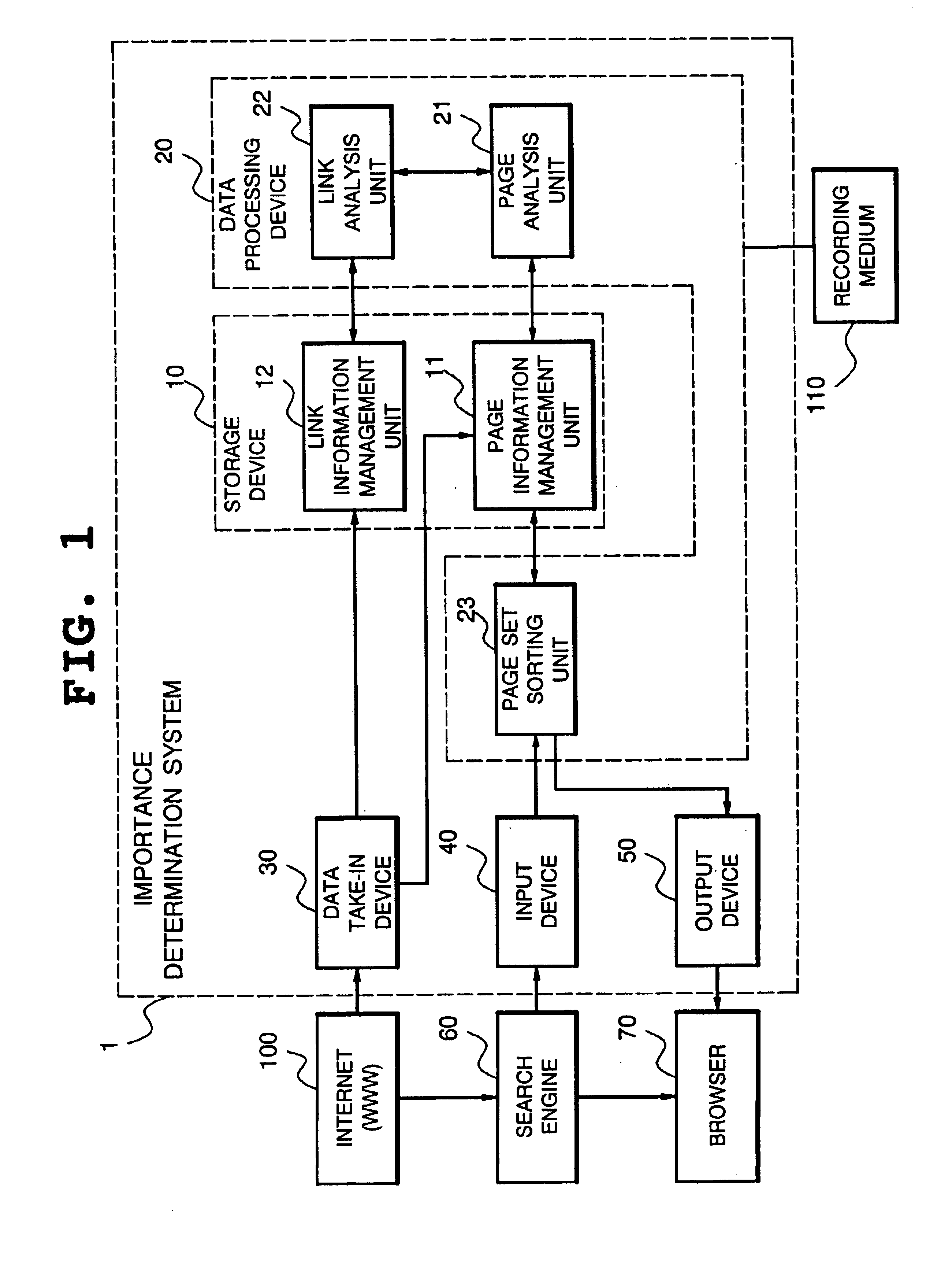 Information set importance determination system and information set importance determination method