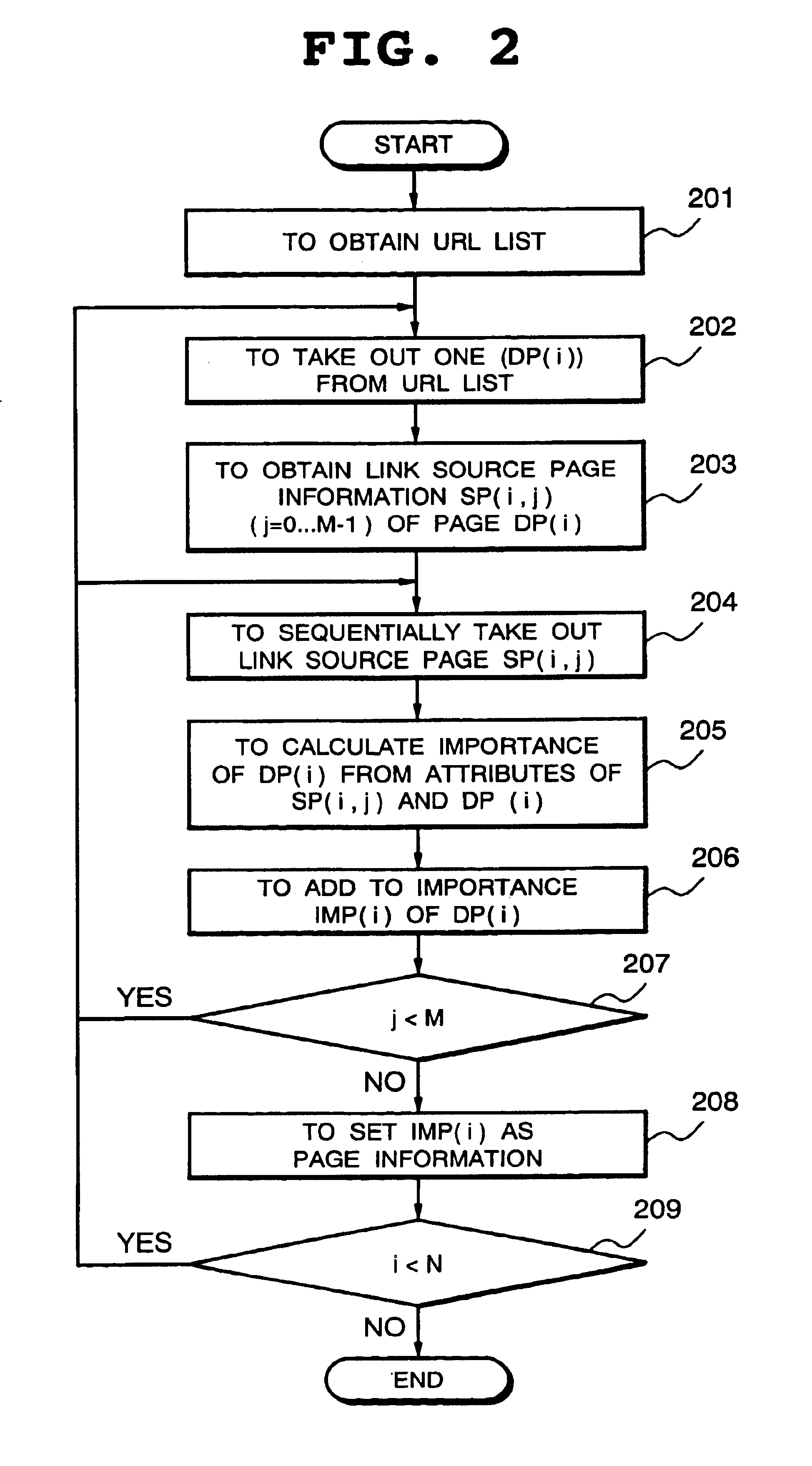 Information set importance determination system and information set importance determination method