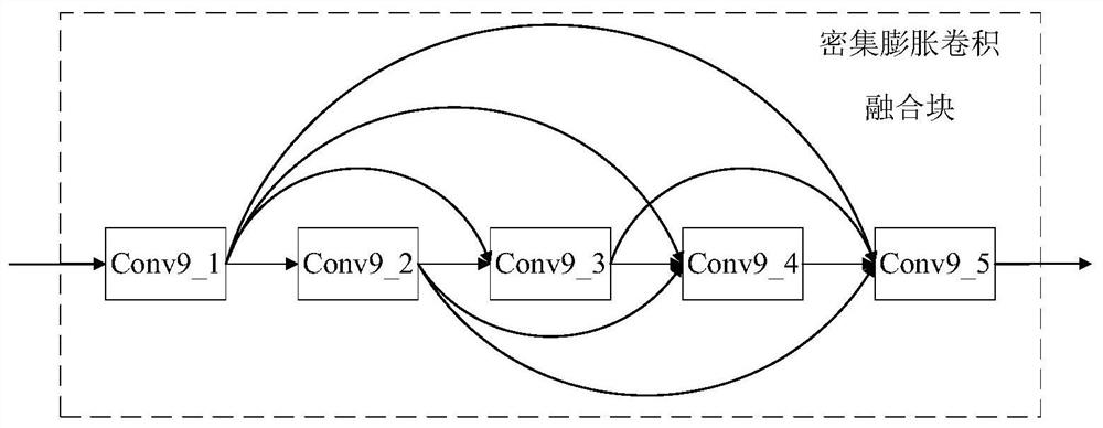 A dilated fully convolutional neural network device and its construction method